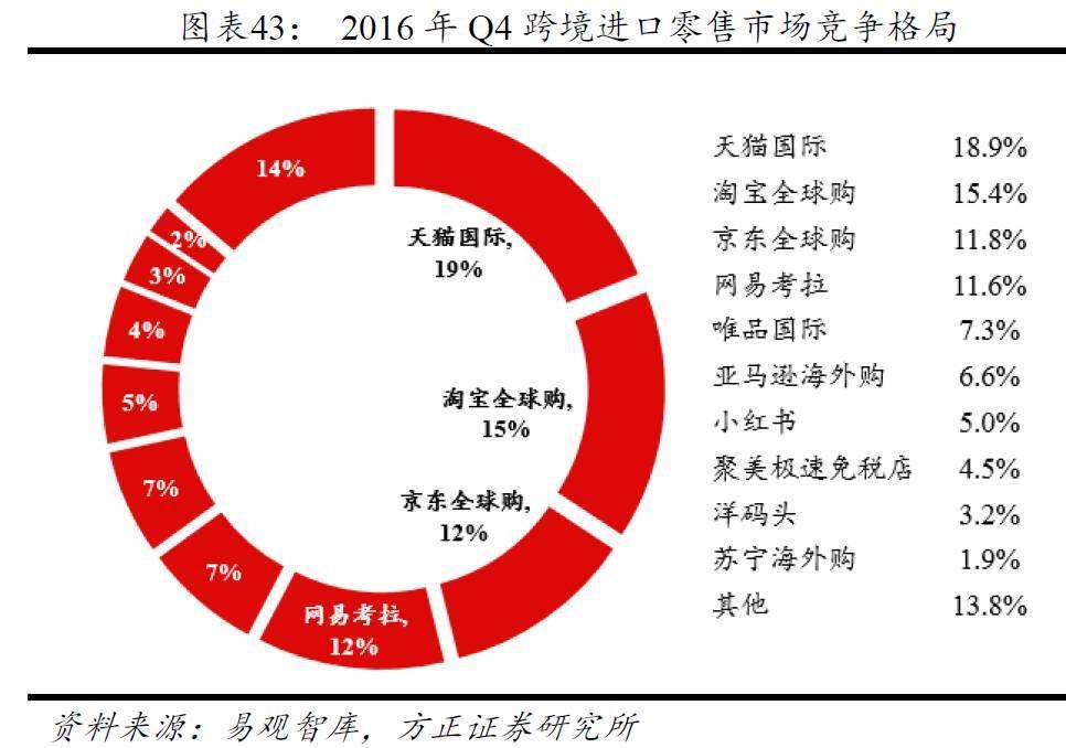 跨境电商属于外贸吗(传统外贸和跨境电商哪个好做)