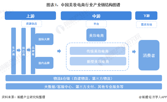 关于电商行业(关于电商行业下列说法正确的是)