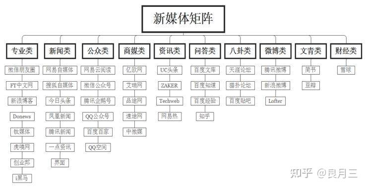 全媒体是指(全媒体是指哪四全)