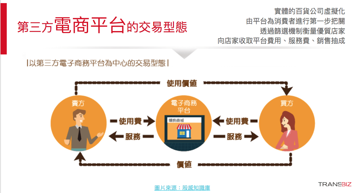 电商种类(电商种类多,订单多,适合什么方法计算成本)