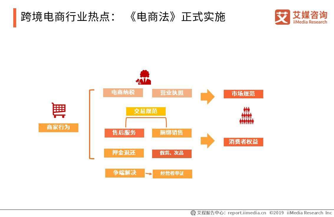 跨境电商的特征是什么(跨境电商的特征是什么呢)