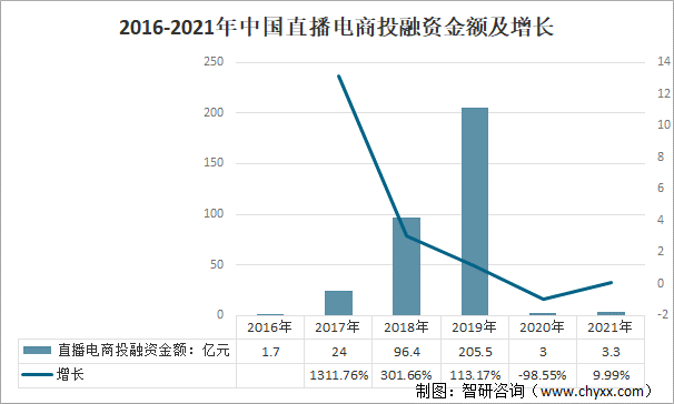 电商数据趋势(电商数据行业数据分析)