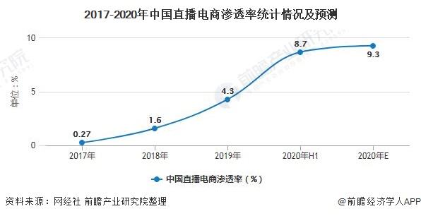 电商数据趋势(电商数据行业数据分析)