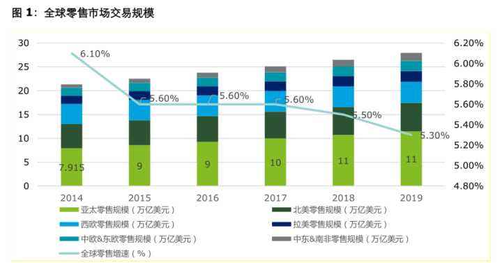 电商十年(电商十年今年618更显平淡)