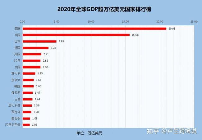 国内电商销售额排名(国内电商市场份额排名)