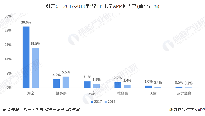 电商类型(两种主要的跨境电商类型)