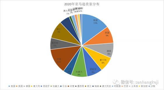 北美跨境电商的热销品类(跨境电商美国站最火的产品)