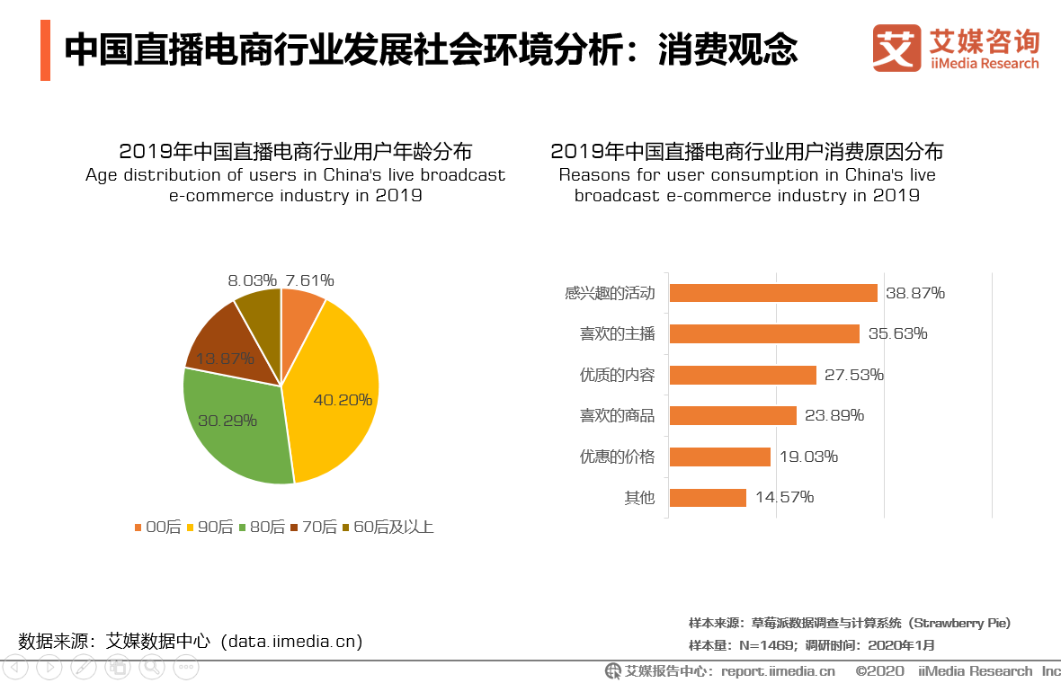 电商销量行业排名2020(电商产品销量行业排名2020)