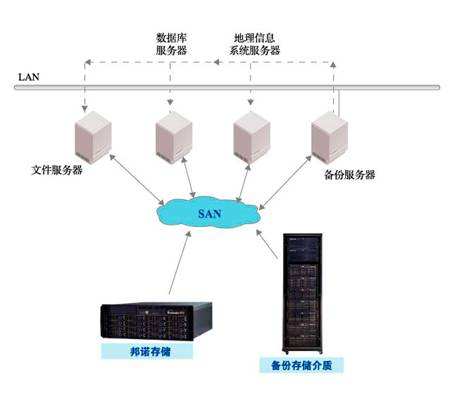 存储媒体(硬盘属于存储媒体)