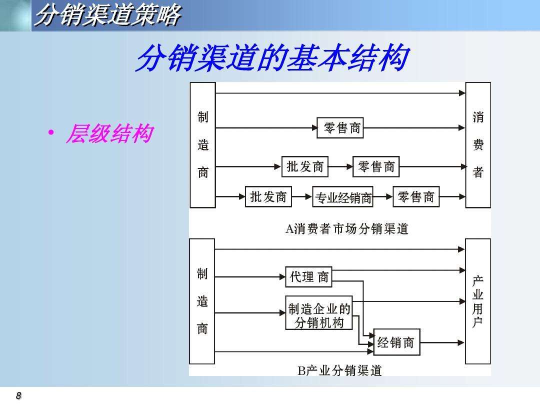 市场营销主要做什么(市场营销主要做什么业务)