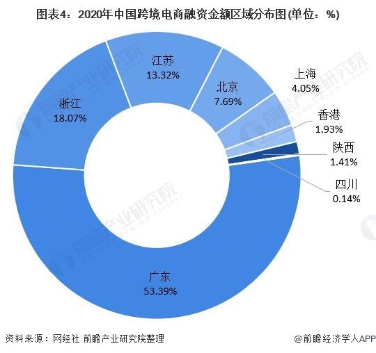 中国跨境电商进出口贸易额(我国跨境电商的进出口总额分别是多少)