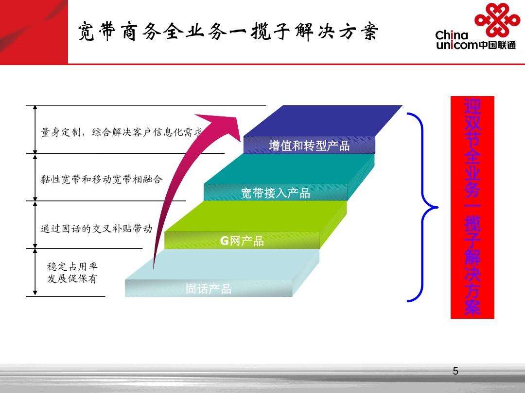 交叉营销(交叉营销的立足点是放在争取新客户上)