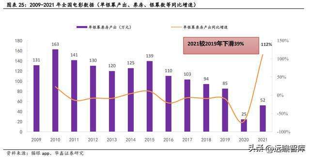 自媒体行业投资分析(自媒体行业投资分析论文)