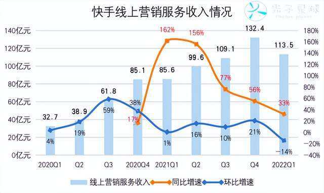 电商获客成本是多少?(电商平台的获客成本越来越高)