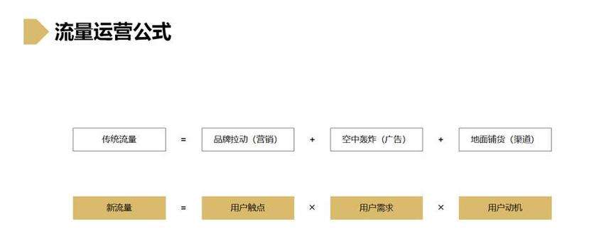 社交电商底层逻辑(社交电商底层逻辑是什么)