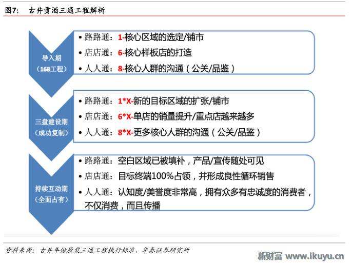 白酒营销模式和营销策略(白酒营销模式和营销策略模板)