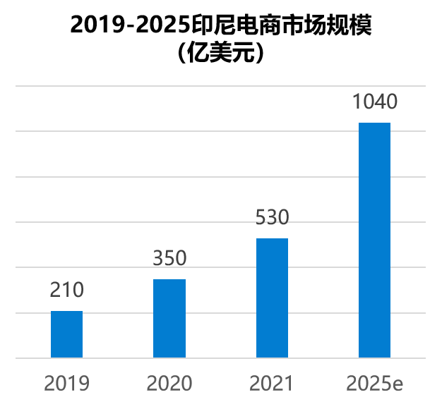 东南亚电商是什么(东南亚跨境电商卖什么)