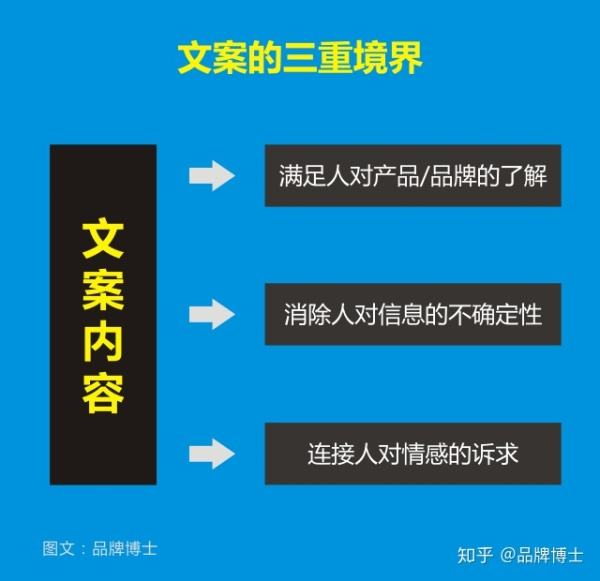 爆款文案标题示例(爆款文案标题示例模板)