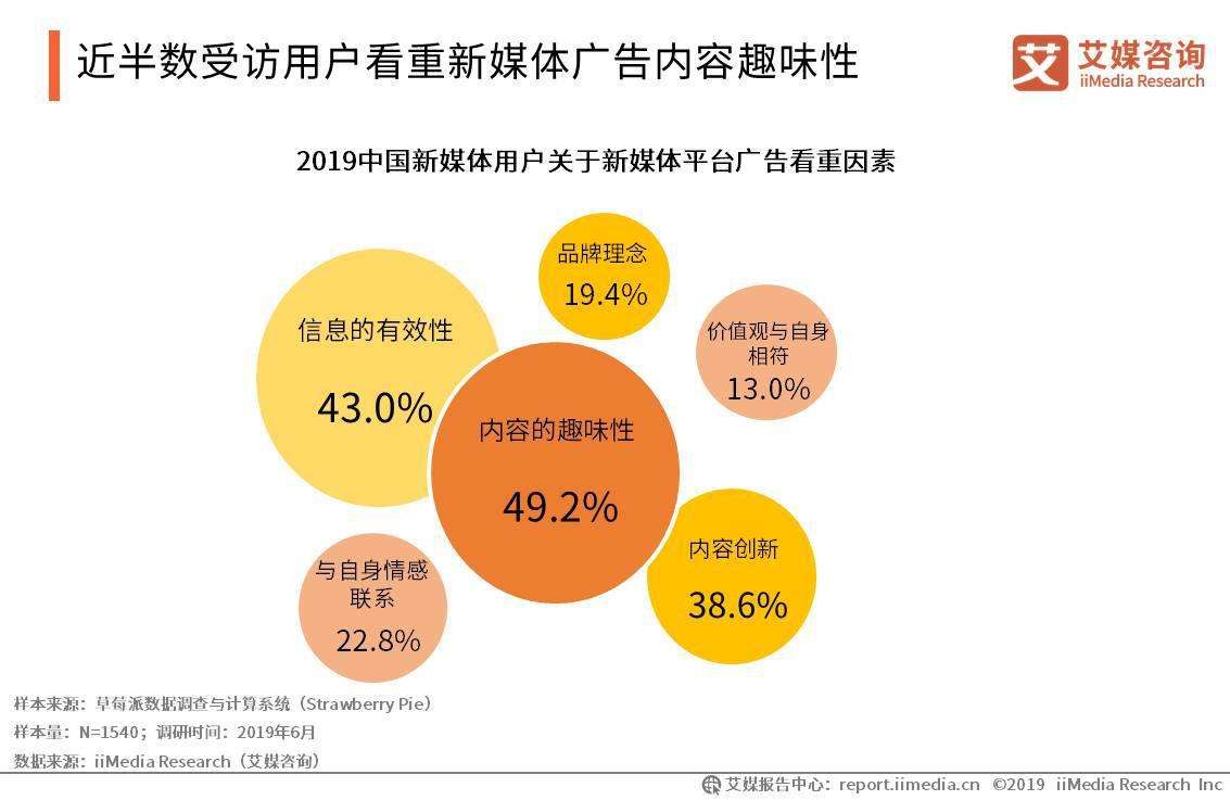 新出现的媒体(新出现的媒体是否都能被称之为是新媒体)