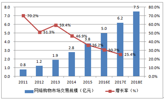 电商市场分析总结(电商市场分析总结报告)