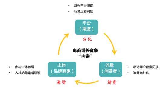 电商业务逻辑(电商业务逻辑代码)