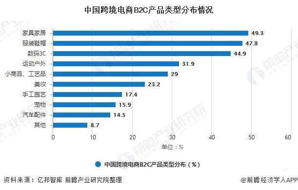 中国早期电商(淘宝是中国最早的电商?)