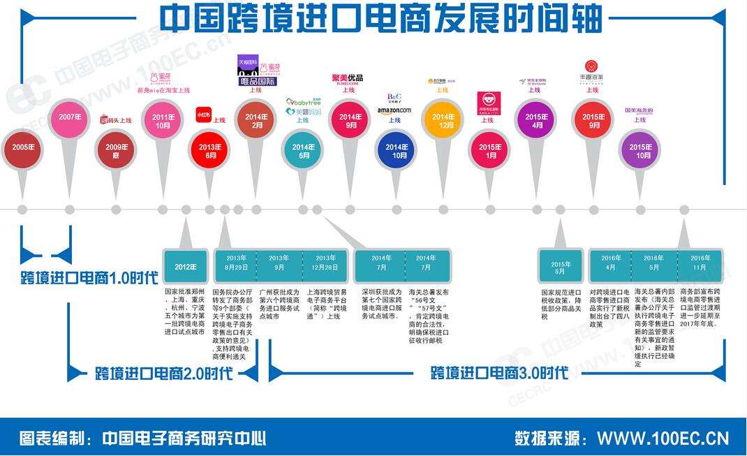 简述什么是跨境电商(简述什么是跨境电商的概念)