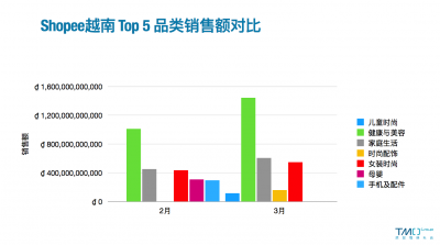 越南电商排名(越南电商什么好卖)