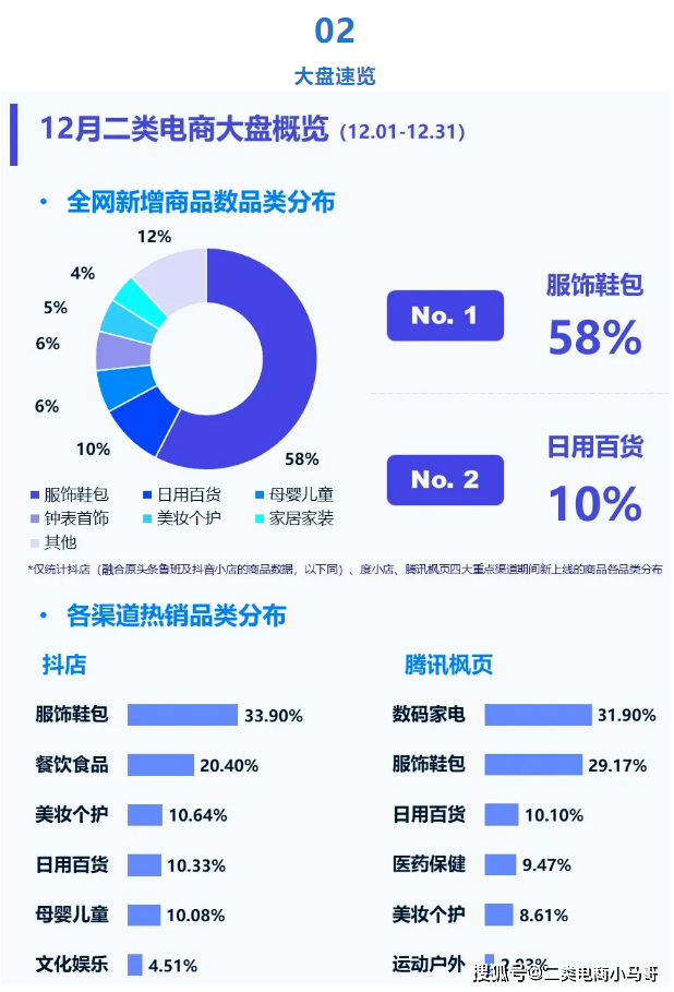 二类电商是怎么推广的(二类电商是怎么推广的呢)