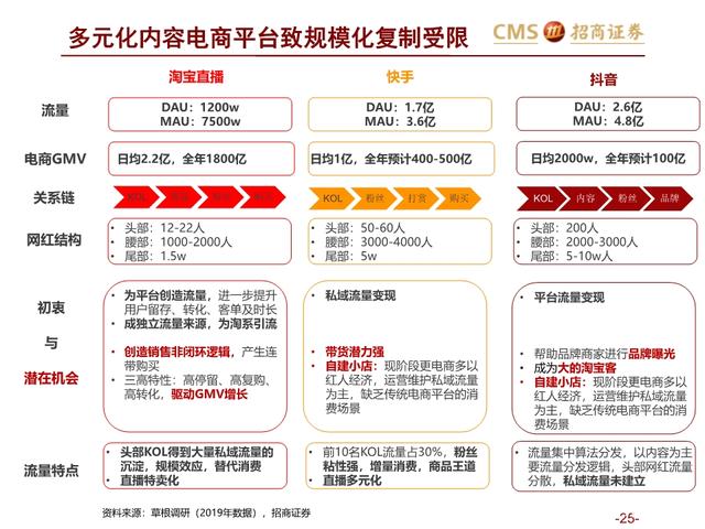 电商mcn是什么意思(mc电商平台是做什么的)