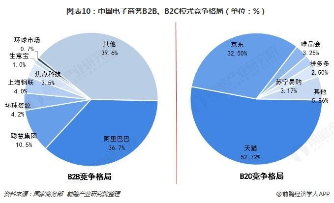 电商有哪些行业(电商有哪些行业类别)