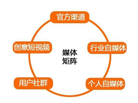 自媒体创业优势(自媒体创业机会分析)