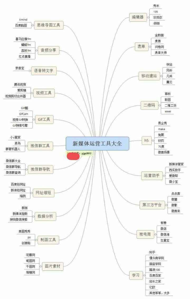 常见的媒体有什么(常见的媒体有哪些?)