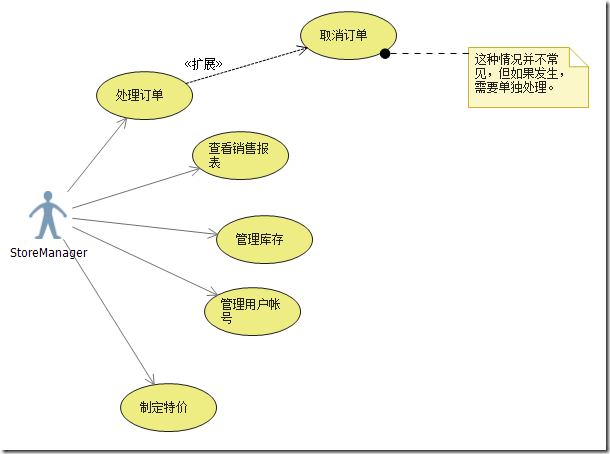 电商用例图(电商图怎么做)