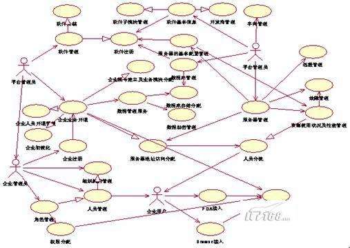 电商用例图(电商图怎么做)