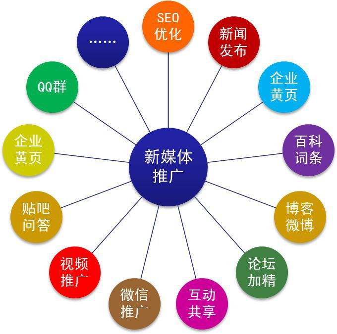 网络自媒体公司(网络自媒体公司创业需要的技能)