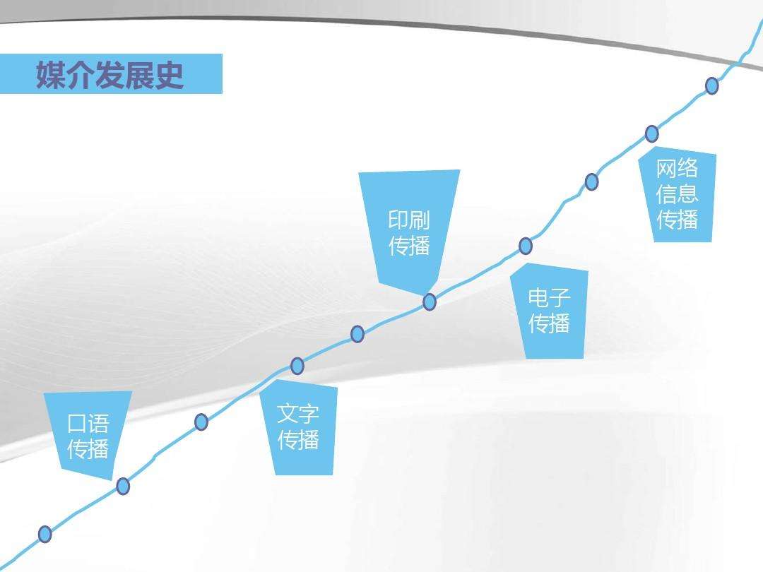 阅读的媒介(跨媒介阅读与交流)