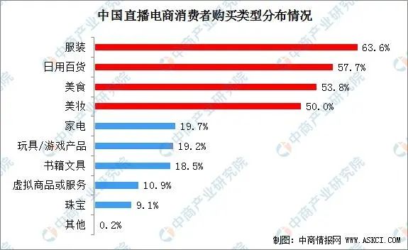 电商的种类有哪些(电商的种类有哪些英语)