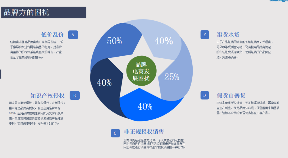 电商控价协议(电商控价协议怎么写)